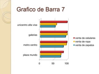 Grafico de Barra 7