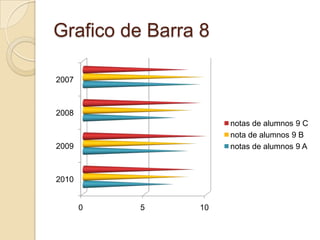 Grafico de Barra 8