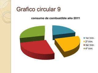 Grafico circular 9