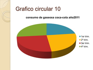 Grafico circular 10
