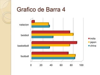 Grafico de Barra 4