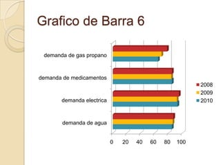 Grafico de Barra 6