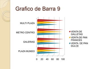 Grafico de Barra 9