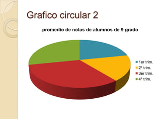 Grafico circular 2