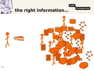 the right information…




15
 