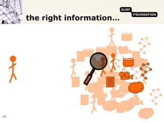 the right information…




16
 