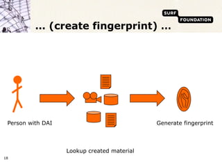 … (create fingerprint) …




 Person with DAI                             Generate fingerprint




                   Lookup created material
18
 