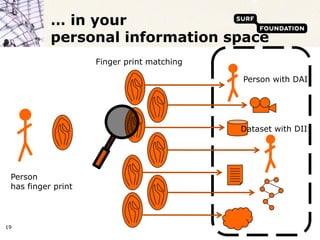 … in your
           personal information space
                    Finger print matching

                                            Person with DAI




                                            Dataset with DII




 Person
 has finger print



19
 