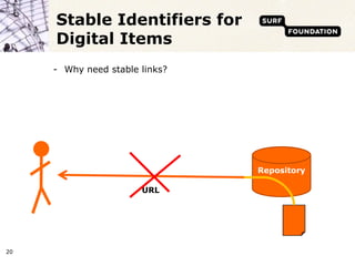 Stable Identifiers for
     Digital Items
     - Why need stable links?




                                Repository

                       URL




20
 