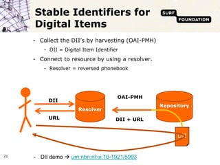 Stable Identifiers for
     Digital Items
     - Collect the DII’s by harvesting (OAI-PMH)
        - DII = Digital Item Identifier
     - Connect to resource by using a resolver.
        - Resolver = reversed phonebook




                                      OAI-PMH
          DII
                                                   Repository
                      Resolver
          URL                         DII + URL


                                                         DII


21   - DII demo  urn:nbn:nl:ui:10-1921/5993
 
