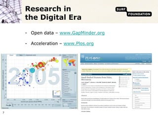 Research in
    the Digital Era

    - Open data – www.GapMinder.org

    - Acceleration – www.Plos.org




7
 
