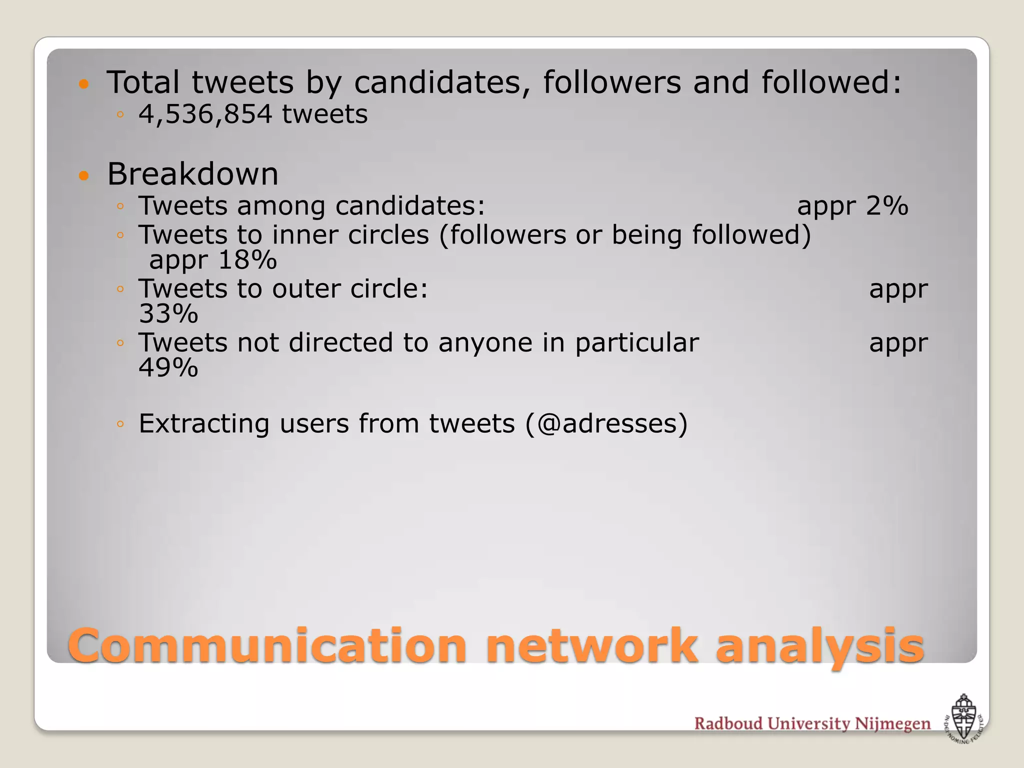    Total tweets by candidates, followers and followed:
    ◦ 4,536,854 tweets

   Breakdown
    ◦ Tweets among candidates:                            appr 2%
    ◦ Tweets to inner circles (followers or being followed)
       appr 18%
    ◦ Tweets to outer circle:                                  appr
      33%
    ◦ Tweets not directed to anyone in particular              appr
      49%

    ◦ Extracting users from tweets (@adresses)




Communication network analysis
 