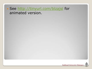    See http://tinyurl.com/blzajsl for
    animated version.
 