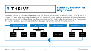 M A U R I C E W I L S O N ' S M I S S I N G M A P S
3 THRIVE Strategy Process for
Alignment
To thrive it is critical that strategy development does not sit as an isolated event or one-off activity. It must be part of a
process that leads to the setting of your new course, your DUE North if you like. It will then cement the alignment of your team
to this new course setting. At Base Camp, the alignment and ownership is confirmed, and you can set off on this new path.
The key here is creating a shared vision that allows strategy to align with the teams that must implement it.
ENGAGEMENT DEVELOPMENT ALIGNMENT IMPLEMENTATION
BASE CAMP
COACHING
PROGRAMS
RESET
REFINE
SET
BUILD
PLANS
SCOPE
STAKE
HOLDERS
Percolate
1 5 2020 Sales Shift
 