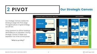 M A U R I C E W I L S O N ' S M I S S I N G M A P S
2 PIVOT Our Strategic Canvas
Our Strategic Canvas creates the
thinking to begin the Pivot stage.
The jigsaw pieces of great strategy
are all here.
Using questions for all the headings
will enable you to populate a strong
Strategic Canvas to begin your
expedition out of the Survive phase.
"What is our Why?"
9 2020 Sales Shift
 