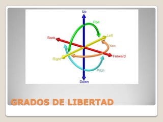 GRADOS DE LIBERTAD

 