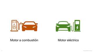 mauriciobitencourt.com12
Motor a combustión Motor eléctrico
 