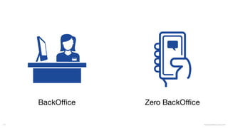 mauriciobitencourt.com13
BackOffice Zero BackOffice
 