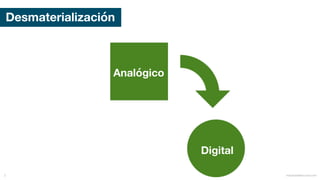 Desmaterialización
2
Analógico
Digital
mauriciobitencourt.com
 