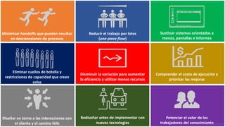 Minimizar	handoffs que	pueden	resultar	
en	desconexiones	de	procesos
Eliminar	cuellos	de	botella	y	
restricciones	de	capacidad	que	crean	
colas
Diseñar	en	torno	a	las	interacciones	con	
el	cliente	y	el	camino	feliz
Reducir	el	trabajo	por	lotes
(one piece flow)
Disminuir	la	variación	para	aumentar	
la	eficiencia	y	utilizar	menos	recursos
Rediseñar	antes	de	implementar	con	
nuevas	tecnologías
Sustituir	sistemas	orientados	a	
menús,	pantallas	e	informes
Comprender	el	costo	de	ejecución	y	
priorizar	las	mejoras
Potenciar	el	valor	de	los	
trabajadores	del	conocimientomauriciobitencourt.com26
 