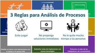 Minimizar	handoffs que	pueden	resultar	
en	desconexiones	de	procesos
Eliminar	cuellos	de	botella	y	
restricciones	de	capacidad	que	crean	
colas
Diseñar	en	torno	a	las	interacciones	con	
el	cliente	y	el	camino	feliz
Reducir	el	trabajo	por	lotes
(one piece flow)
Disminuir	la	variación	para	aumentar	
la	eficiencia	y	utilizar	menos	recursos
Rediseñar	antes	de	implementar	con	
nuevas	tecnologías
Sustituir	sistemas	orientados	a	
menús,	pantallas	e	informes
Comprender	el	costo	de	ejecución	y	
priorizar	las	mejoras
Potenciar	el	valor	de	los	
trabajadores	del	conocimientomauriciobitencourt.com28
3	Reglas	para	Análisis	de	Procesos
Evite	juzgar No	le	quite	mucho	
tiempo	a	las	personas
No	proponga	
soluciones	inmediatas
 