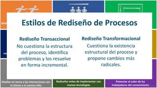 Minimizar	handoffs que	pueden	resultar	
en	desconexiones	de	procesos
Eliminar	cuellos	de	botella	y	
restricciones	de	capacidad	que	crean	
colas
Diseñar	en	torno	a	las	interacciones	con	
el	cliente	y	el	camino	feliz
Reducir	el	trabajo	por	lotes
(one piece flow)
Disminuir	la	variación	para	aumentar	
la	eficiencia	y	utilizar	menos	recursos
Rediseñar	antes	de	implementar	con	
nuevas	tecnologías
Sustituir	sistemas	orientados	a	
menús,	pantallas	e	informes
Comprender	el	costo	de	ejecución	y	
priorizar	las	mejoras
Potenciar	el	valor	de	los	
trabajadores	del	conocimientomauriciobitencourt.com29
Estilos	de	Rediseño	de	Procesos
Rediseño	Transaccional
No	cuestiona	la	estructura	
del	proceso,	identifica	
problemas	y	los	resuelve	
en	forma	incremental.
Rediseño	Transformacional
Cuestiona	la	existencia	
estructural	del	proceso	y	
propone	cambios	más	
radicales.
 