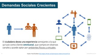 Demandas Sociales Crecientes
Fuente:	Frost	&	Sullivan	http://pages.altitude.com/participacao-cidada-omnicanal-fs-br mauriciobitencourt.com30
El	ciudadano	desea	una	experiencia	semejante	a	la	que		
ya	tuvo	como	cliente	omnicanal,	que	compra	en	diversos	
canales	y	puede	optar	por	ambientes	físicos	y	virtuales.
 