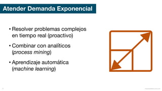 Atender Demanda Exponencial
• Resolver problemas complejos
en tiempo real (proactivo)
• Combinar con analíticos
(process mining)
• Aprendizaje automática
(machine learning)
mauriciobitencourt.com31
 