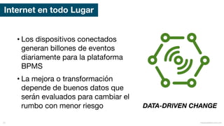 Internet en todo Lugar
• Los dispositivos conectados
generan billones de eventos
diariamente para la plataforma
BPMS
• La mejora o transformación
depende de buenos datos que
serán evaluados para cambiar el
rumbo con menor riesgo DATA-DRIVEN CHANGE
mauriciobitencourt.com33
 