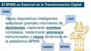 DMN
CEP
BPMNCMMN
mauriciobitencourt.com35
El BPMS es Esencial en la Transformación Digital
Varios dispositivos inteligentes
ejecutarán grandes volúmenes de
decisiones, capturarán eventos
complejos, instanciarán procesos
estructurados y casos dinámicos en
la plataforma BPMS
 