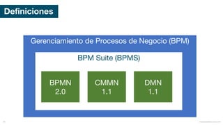 Definiciones
Gerenciamiento de Procesos de Negocio (BPM)
BPM Suite (BPMS)
BPMN
2.0
CMMN
1.1
DMN
1.1
mauriciobitencourt.com38
 