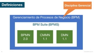 Definiciones
Gerenciamiento de Procesos de Negocio (BPM)
BPM Suite (BPMS)
BPMN
2.0
CMMN
1.1
DMN
1.1
mauriciobitencourt.com39
Disciplina Gerencial
 
