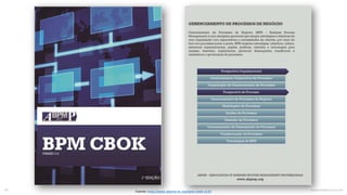 mauriciobitencourt.com40 Fuente:	http://www.abpmp-br.org/bpm-cbok-v3-0/
 