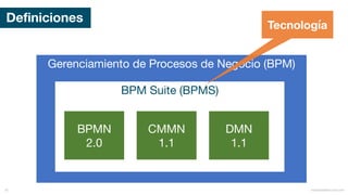 Definiciones
Gerenciamiento de Procesos de Negocio (BPM)
BPM Suite (BPMS)
BPMN
2.0
CMMN
1.1
DMN
1.1
mauriciobitencourt.com42
Tecnología
 