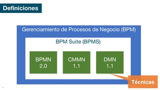 Definiciones
Gerenciamiento de Procesos de Negocio (BPM)
BPM Suite (BPMS)
BPMN
2.0
CMMN
1.1
DMN
1.1
mauriciobitencourt.com48
Técnicas
 