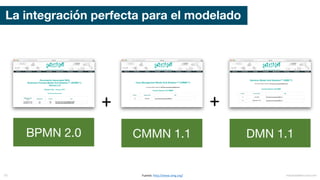 La integración perfecta para el modelado
+ +
BPMN 2.0 CMMN 1.1 DMN 1.1
mauriciobitencourt.com50 Fuente:	http://www.omg.org/
 