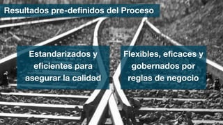 Flexibles, eficaces y
gobernados por
reglas de negocio
Estandarizados y
eficientes para
asegurar la calidad
Resultados pre-definidos del Proceso
mauriciobitencourt.com54
 