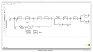 Ejemplo	de	proceso	hipotético mauriciobitencourt.com55
 