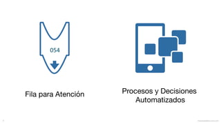 054
Fila para Atención Procesos y Decisiones
Automatizados
mauriciobitencourt.com6
 