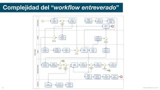 Complejidad del “workflow entreverado”
mauriciobitencourt.com60
 