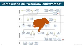 mauriciobitencourt.com61
Complejidad del “workflow entreverado”
 