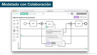 Modelado con Colaboración
mauriciobitencourt.com62
 
