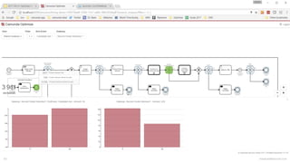 Camunda Optimize
mauriciobitencourt.com63
 