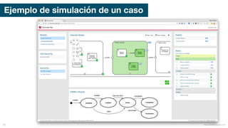 Ejemplo de simulación de un caso
mauriciobitencourt.com69
 