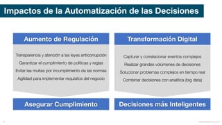 Impactos de la Automatización de las Decisiones
Aumento de Regulación Transformación Digital
Asegurar Cumplimiento Decisiones más Inteligentes
Transparencia y atención a las leyes anticorrupción
Garantizar el cumplimiento de políticas y reglas
Evitar las multas por incumplimiento de las normas
Agilidad para implementar requisitos del negocio
Capturar y correlacionar eventos complejos
Realizar grandes volúmenes de decisiones
Solucionar problemas complejos en tiempo real
Combinar decisiones con analítica (big data)
mauriciobitencourt.com72
 