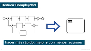 Reducir Complejidad
mauriciobitencourt.com73
hacer más rápido, mejor y con menos recursos
 