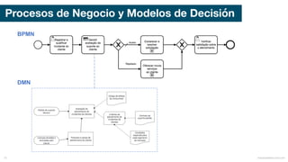 BPMN
DMN
mauriciobitencourt.com75
Procesos de Negocio y Modelos de Decisión
 