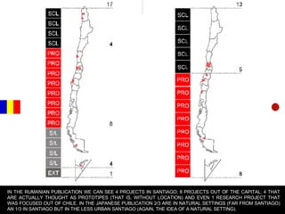 IN THE RUMANIAN PUBLICATION WE CAN SEE 4 PROJECTS IN SANTIAGO; 8 PROJECTS OUT OF THE CAPITAL; 4 THAT ARE ACTUALLY THOUGHT AS PROTOTIPES (THAT IS, WITHOUT LOCATION) AND EVEN 1 RESEARCH PROJECT THAT WAS FOCUSED OUT OF CHILE. IN THE JAPANESE PUBLICATION 2/3 ARE IN NATURAL SETTINGS (FAR FROM SANTIAGO) AN 1/3 IN SANTIAGO BUT IN THE LESS URBAN SANTIAGO (AGAIN, THE IDEA OF A NATURAL SETTING). 