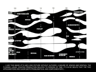 Charles Jenks, Architectural Movements, 1980 …  I LIKE THIS IMAGE (IT´S LIKE A BIG PICTURE WITHOUT AUTHORS: A MIXURE OF JENCKS AND SONTAG): THE FLOWING, LIQUID, VOLATILE PRODUCTION RELATED TO PERIODS OF TIME. IT´S IN MY BELIFS THAT THE TWO APROXIMATIONS ARE CLEAR (BOTH PROBLEMATICAL AND COMPLEMENTARY)… 