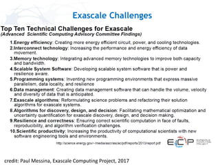 Exascale Challenges
credit: Paul Messina, Exascale Computing Project, 2017
 